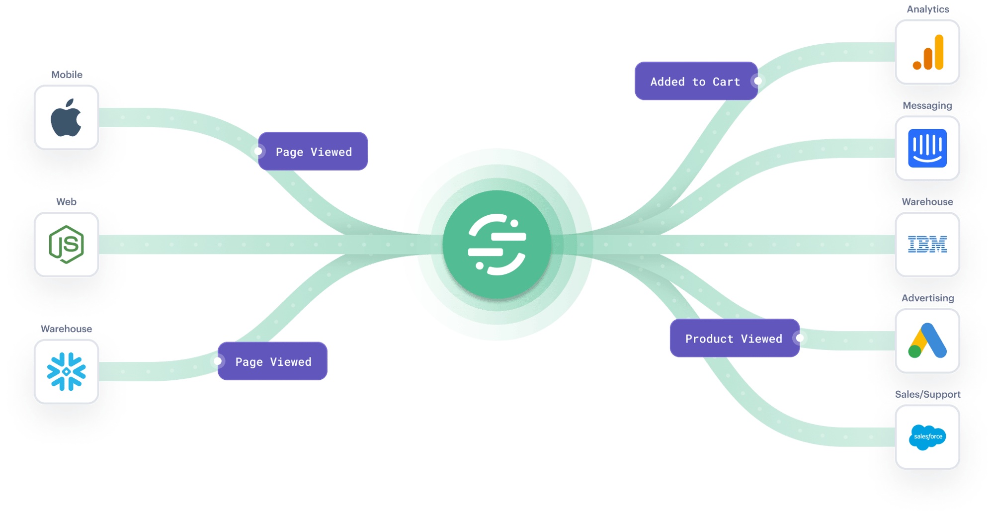 Segment.io Image