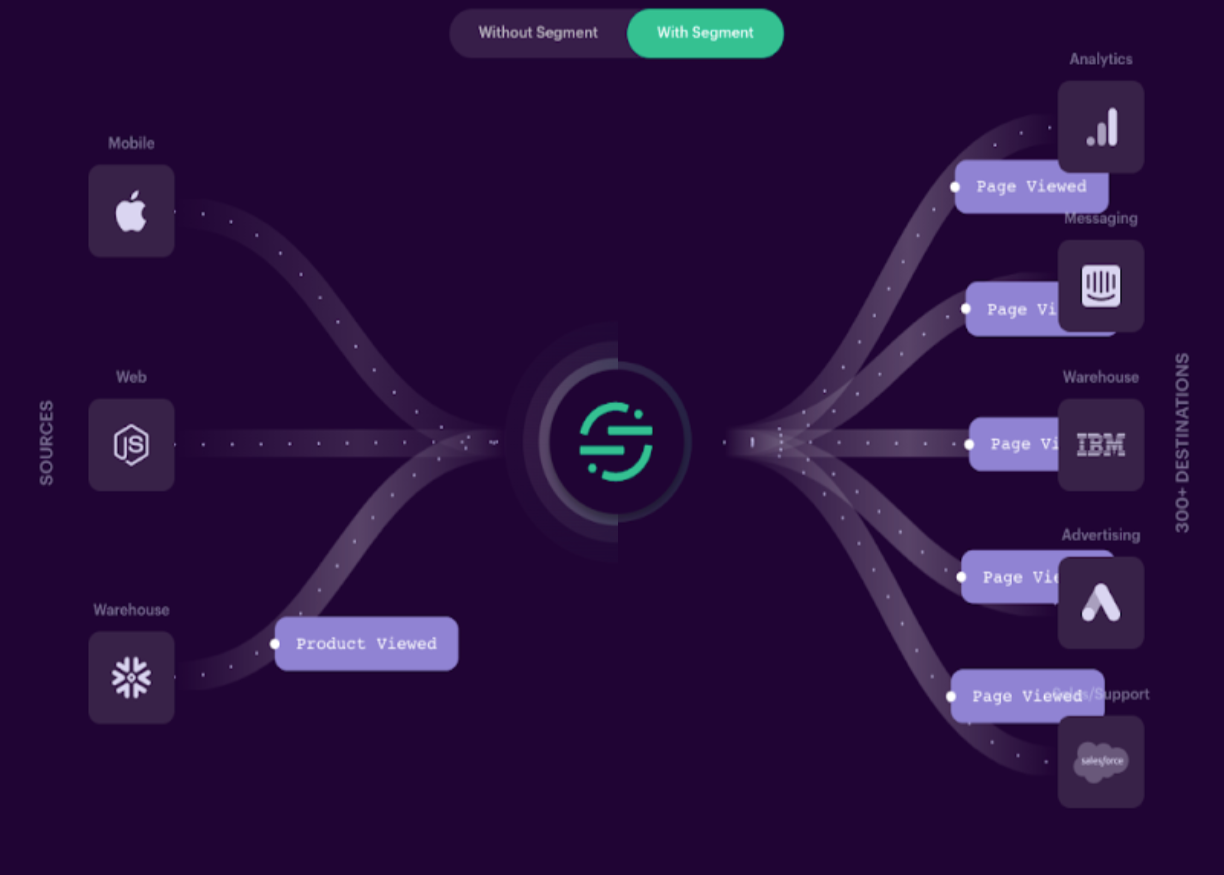 Segment & Braze Product Vision - Google Slides